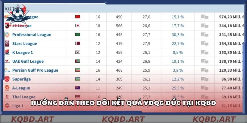 Hướng dẫn theo dõi kết quả VĐQG Đức tại kqbd